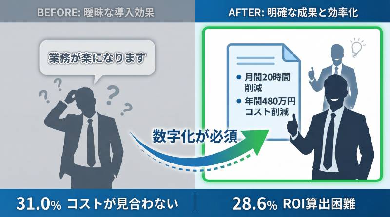 漠然とした「業務効率化」では承認されない