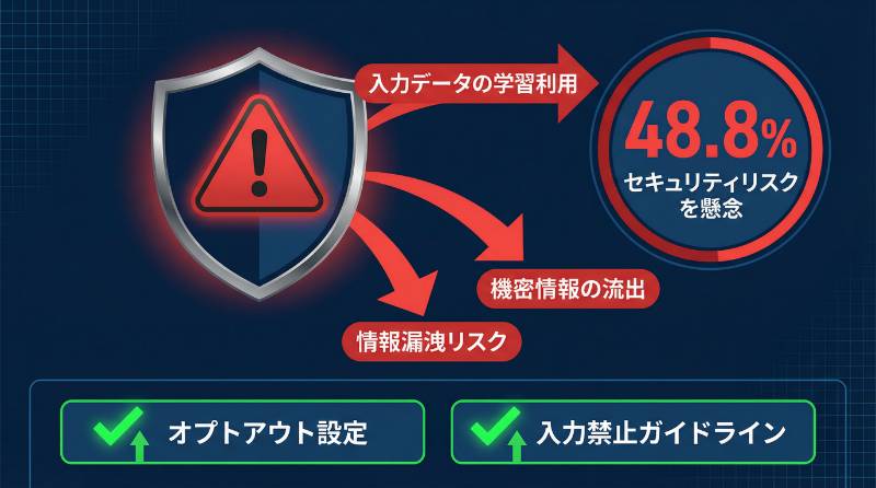 経営層が恐れる「セキュリティリスク」への回答がない