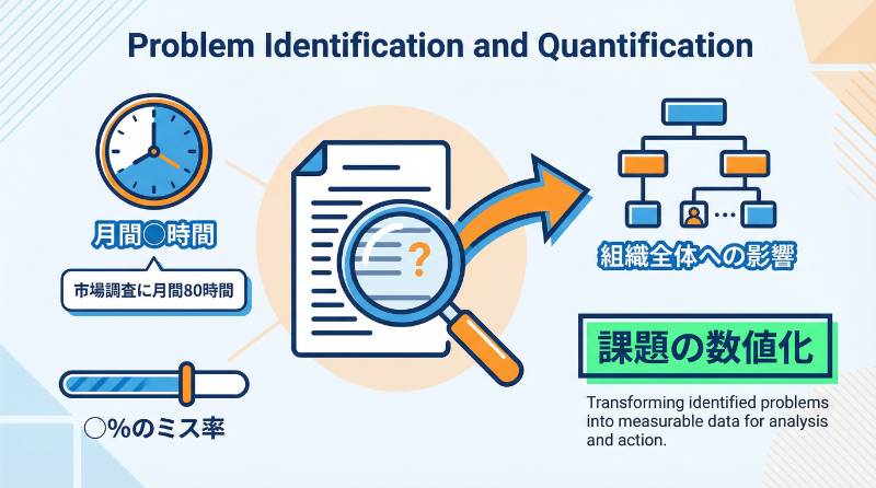 1. 導入背景・現状の課題