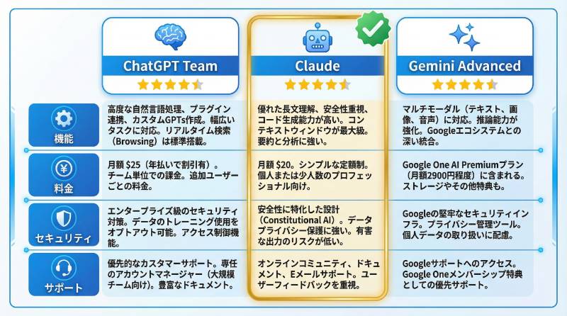 2. 導入するAIツールと選定理由