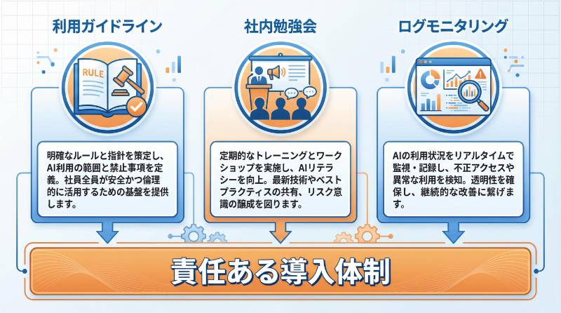 5. 運用ルール・教育体制