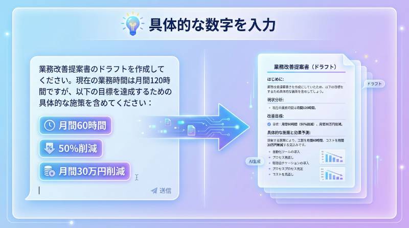稟議書のたたき台を作成するプロンプト例