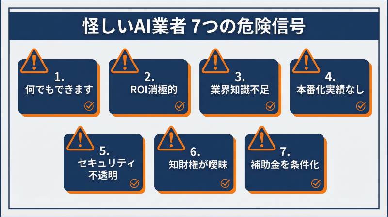 怪しいAI業者を見抜く7つのチェックポイント