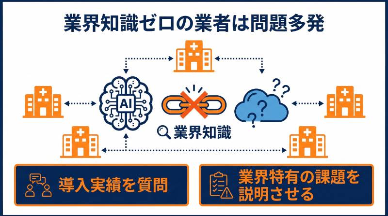 製造業など特定の業界知識が不足している