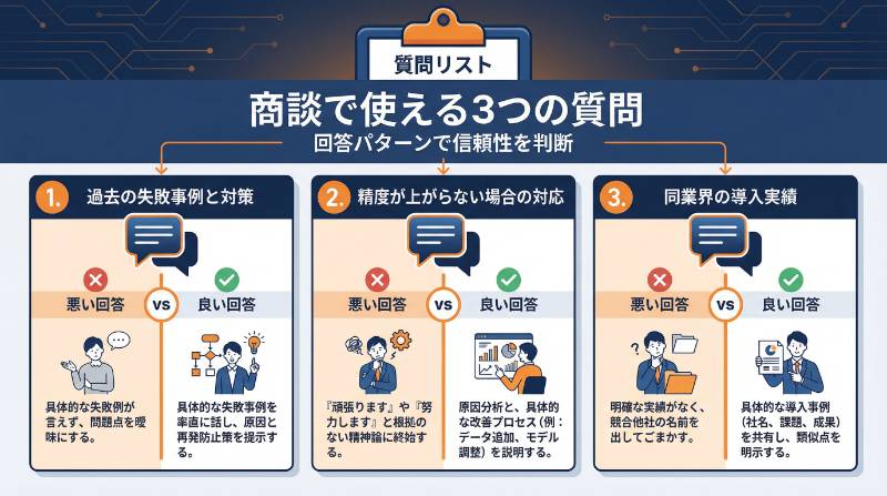 商談で役立つAI業者向け質問リスト回答例付き
