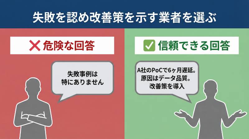 過去の失敗事例とその対策を教えてください