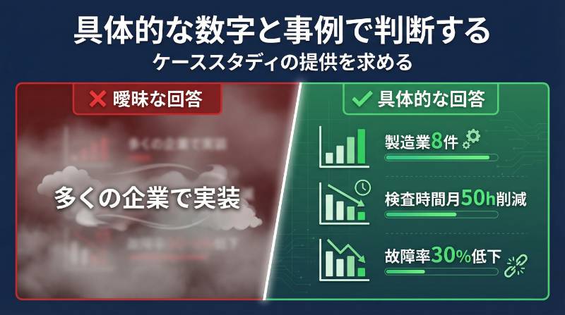 弊社と同業界の導入実績を提示できますか