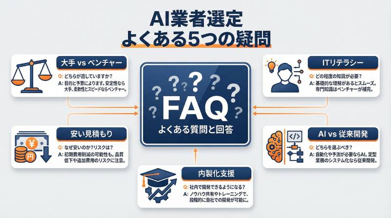 AI業者選定についてよくある質問FAQ