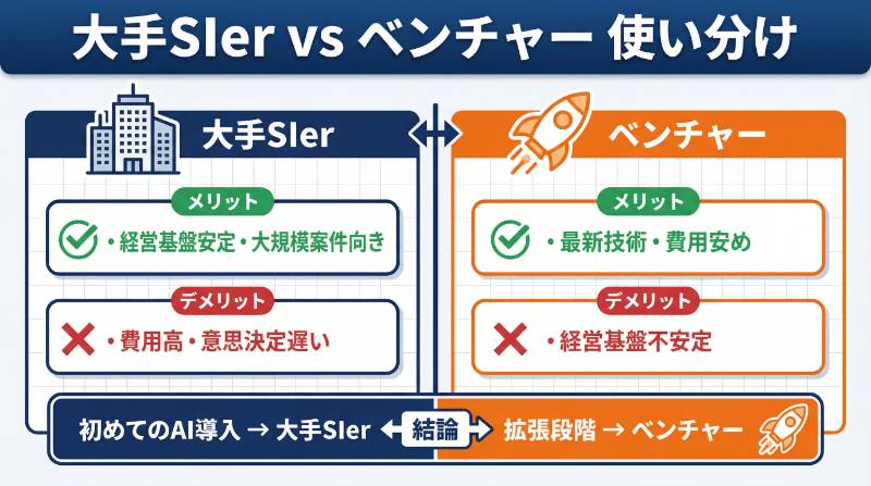 大手のSIerとベンチャーどちらが良い