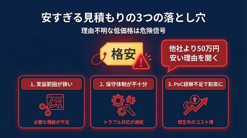 見積もりが他社より極端に安い理由は