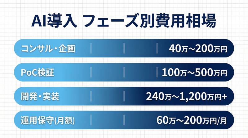 怪しいAI業者を見抜く7つのチェックポイントのインフォグラフィック