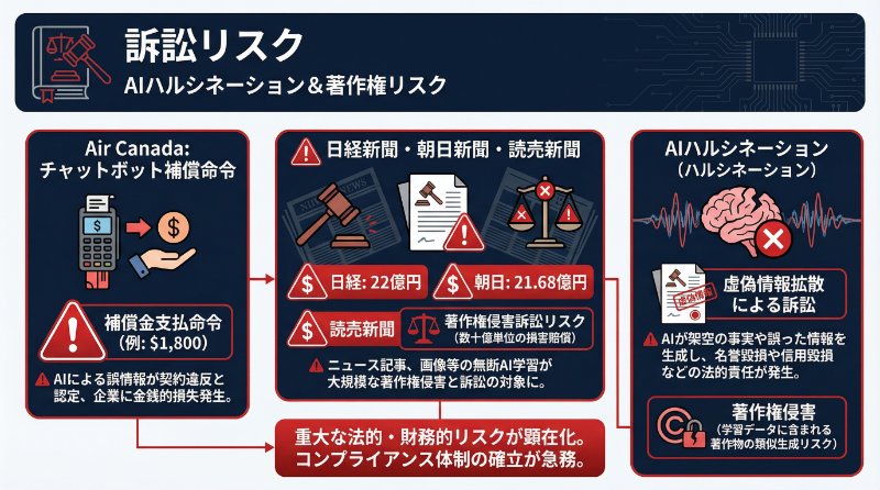 ハルシネーションと著作権侵害による訴訟リスク