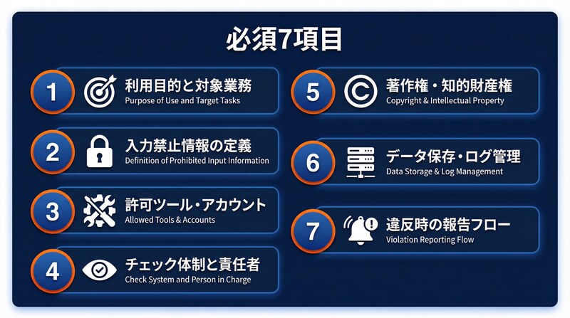 生成AI社内規定に盛り込むべき7つの必須項目のインフォグラフィック
