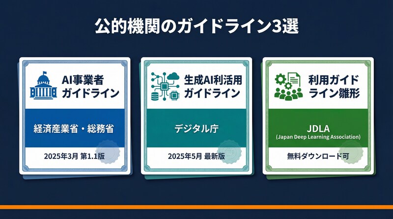参考にしたい公的機関のガイドライン3選のインフォグラフィック