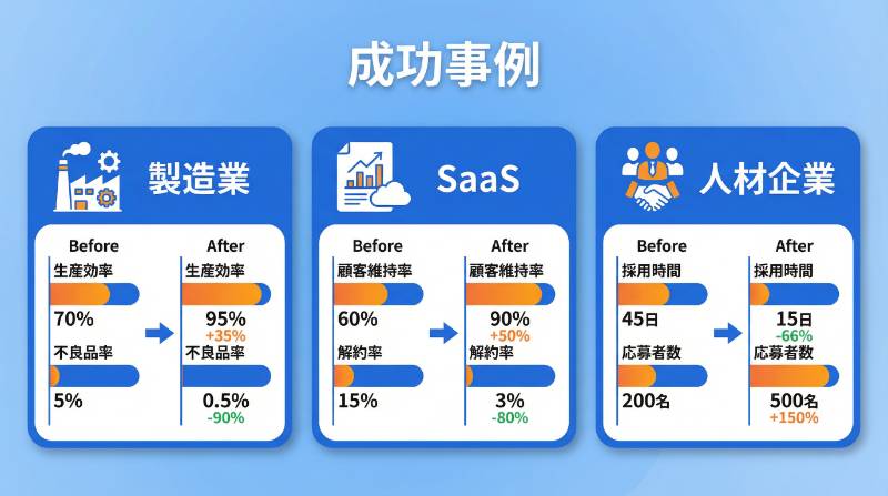 法人向けChatGPT導入の成功事例3選