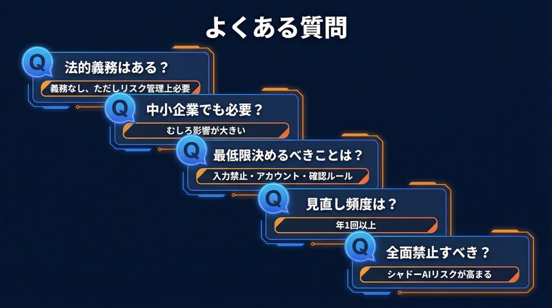 生成AI社内規定についてよくある質問のインフォグラフィック
