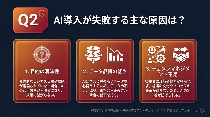 Q2: AI導入で最も多い失敗原因は何ですか？