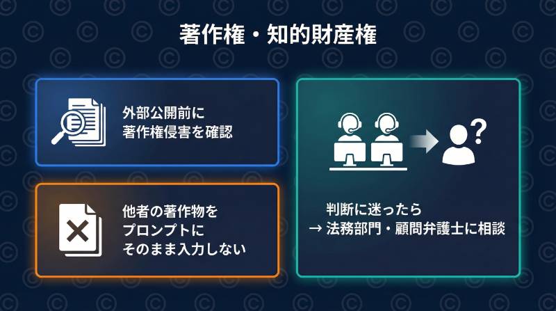 著作権・知的財産権の取り扱いインフォグラフィック