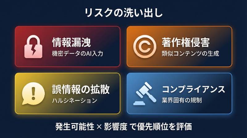 想定リスクの洗い出しインフォグラフィック