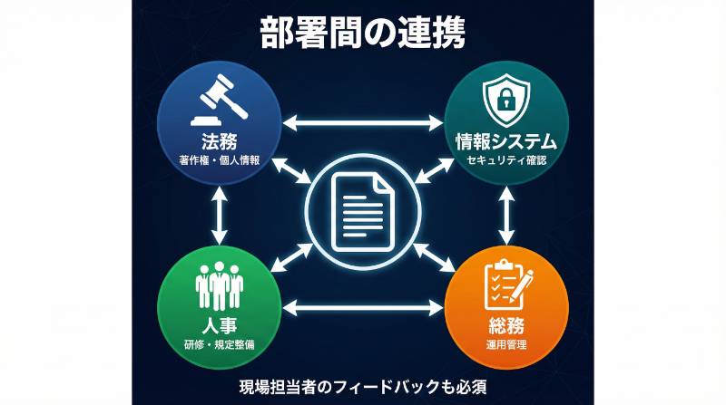 関連部署との連携を示すインフォグラフィック