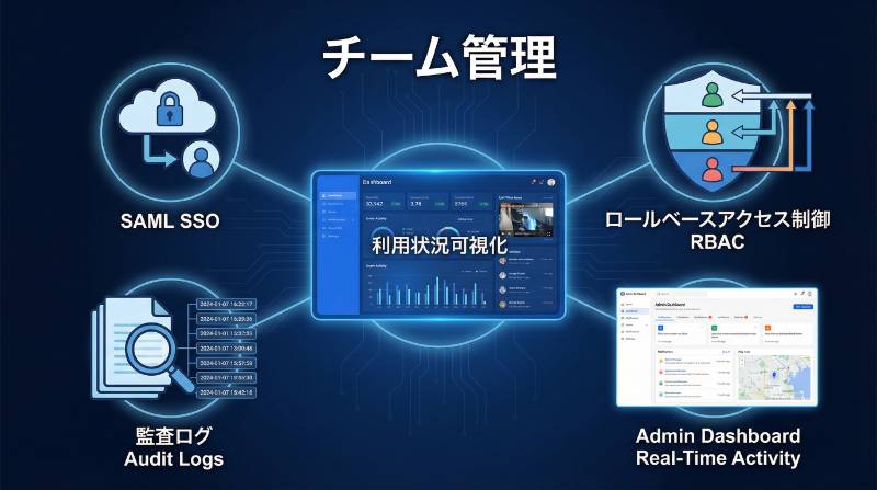 法人向けChatGPTについてよくある質問