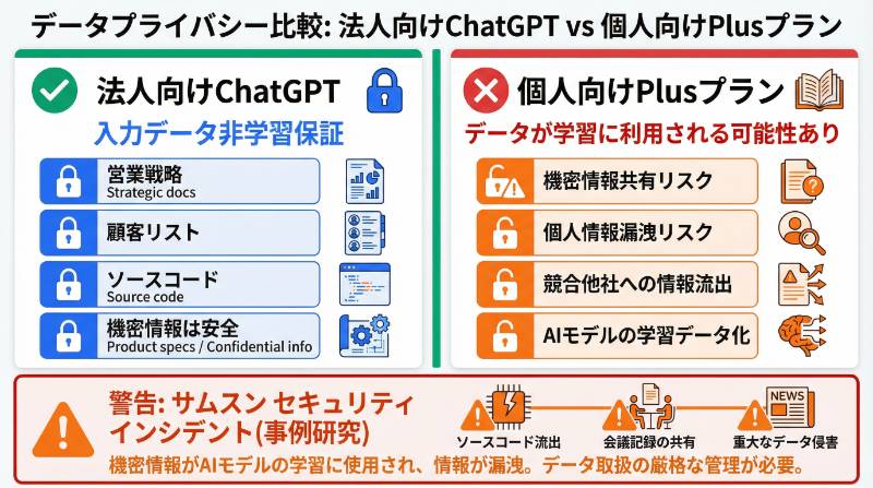 まとめ：自社に最適な法人向け生成AIを選ぶために