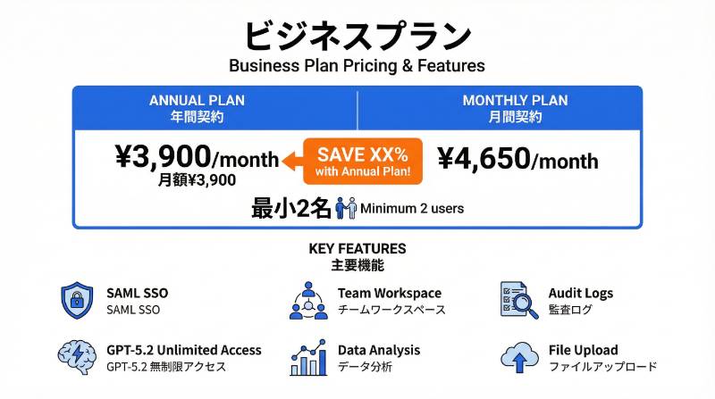 セキュリティ対策が強化されている