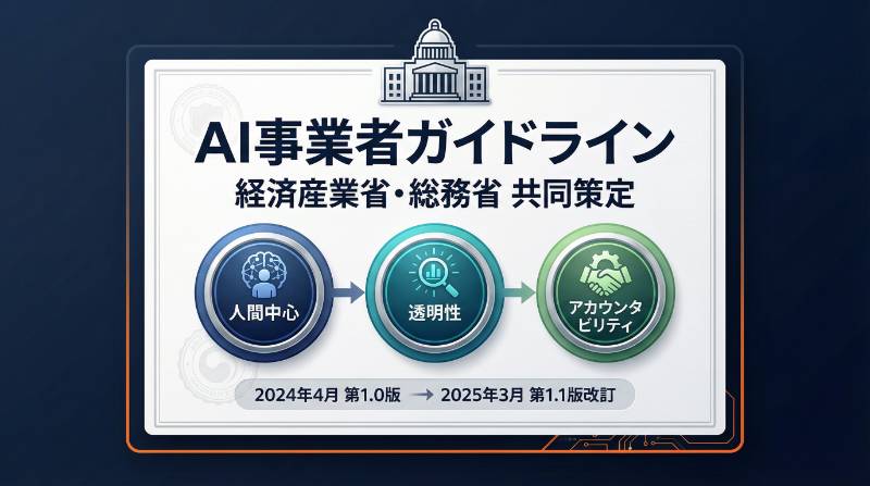 経済産業省・総務省AI事業者ガイドラインの概要インフォグラフィック