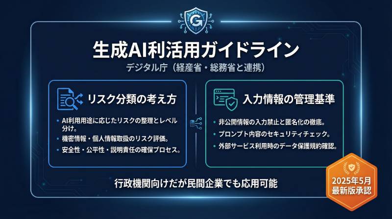 デジタル庁ガイドラインの概要インフォグラフィック