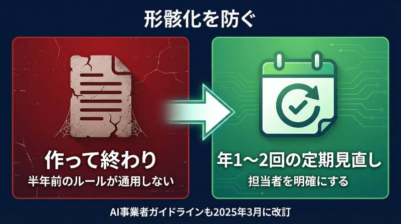 ガイドラインの形骸化を防ぐ方法のインフォグラフィック