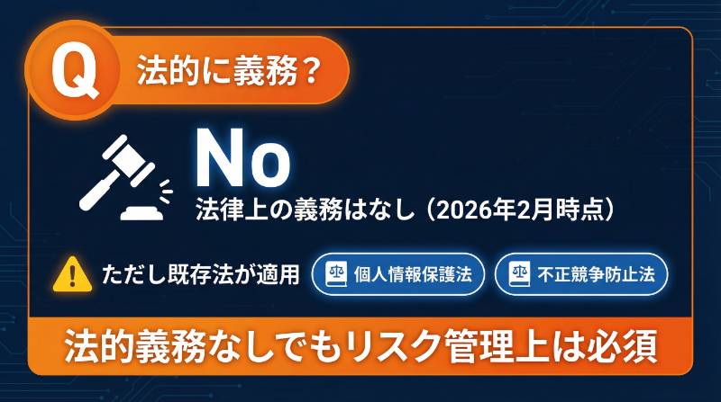 生成AIの社内ガイドラインの法的義務について解説するインフォグラフィック