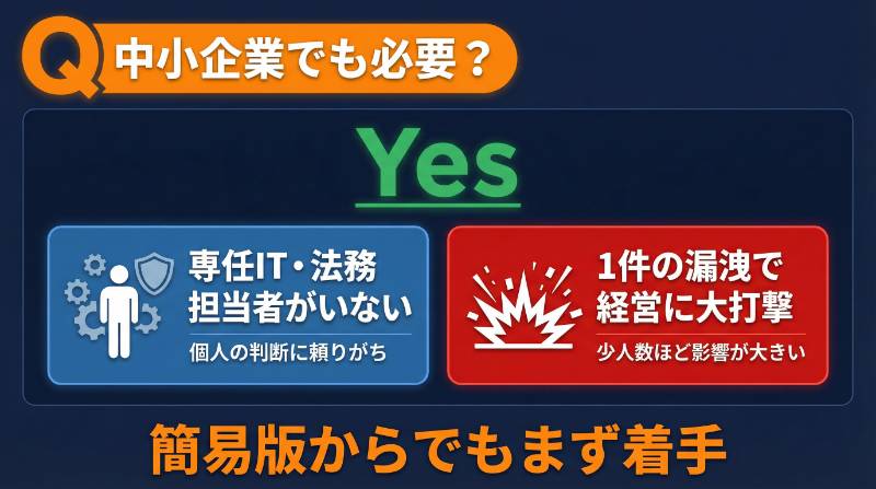 中小企業でもガイドラインが必要な理由のインフォグラフィック