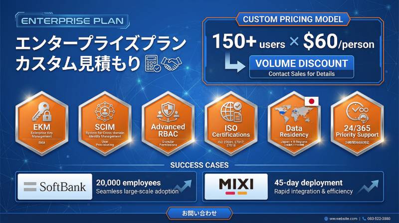 チーム管理・利用状況の一元管理ができる