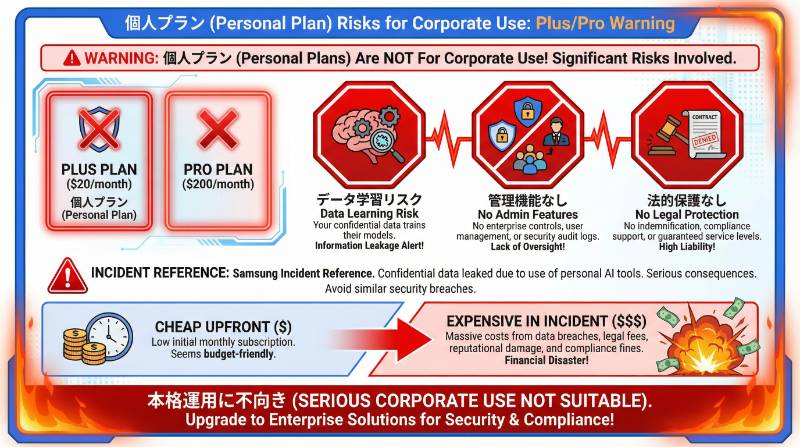 入力データがAIの学習に使われない
