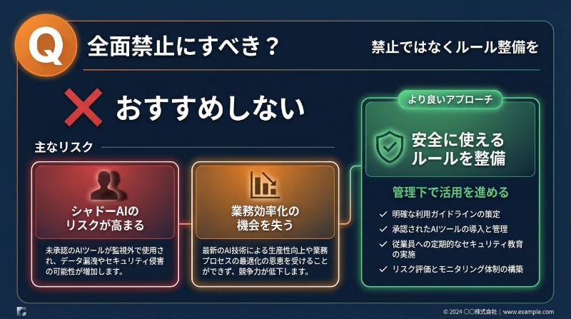 生成AIの利用を全面禁止にすべきかを解説するインフォグラフィック