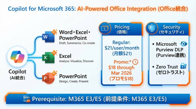 ChatGPTとCopilot：Microsoft連携の有無