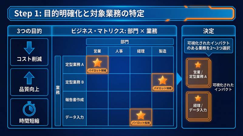 社内ナレッジの共有・検索が効率化する