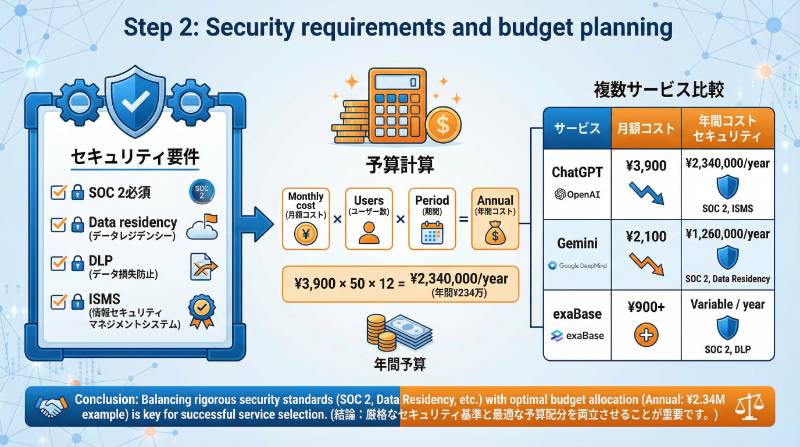 著作権・知的財産権の侵害を防ぐ運用ルール