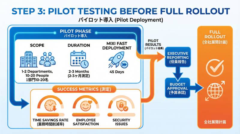 社内利用ガイドラインの策定ポイント