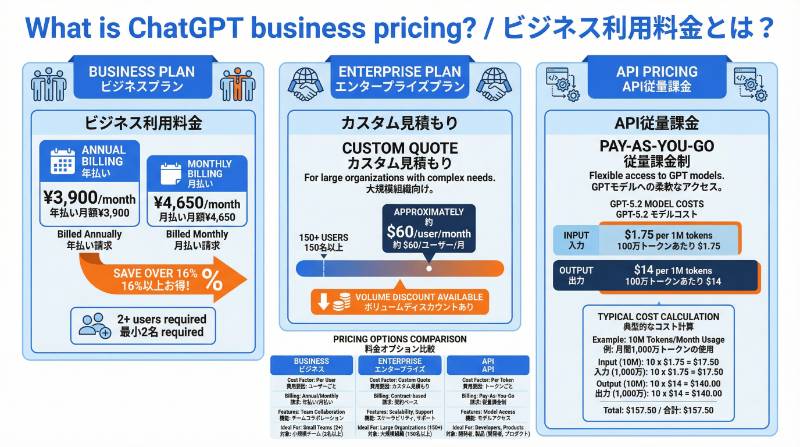 SaaS企業：営業文書の作成時間を70%短縮