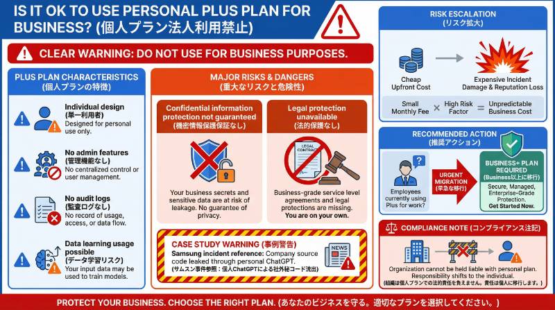 個人のPlusプランを法人利用しても問題ない？