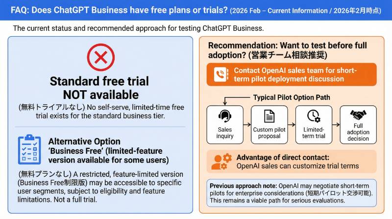 ChatGPT Businessに無料プランやトライアルはある？