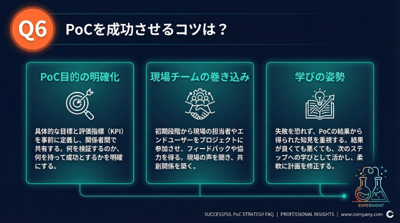 Q6: PoC（概念実証）で失敗しないためには？