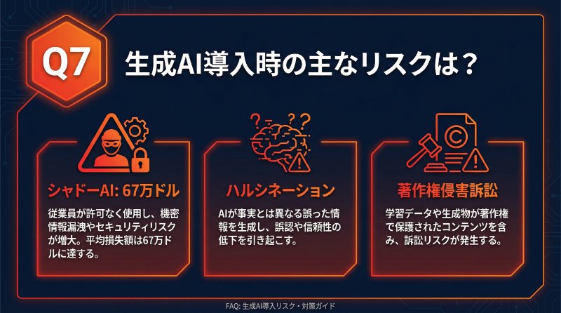Q7: 生成AI導入で気をつけるべきリスクは？