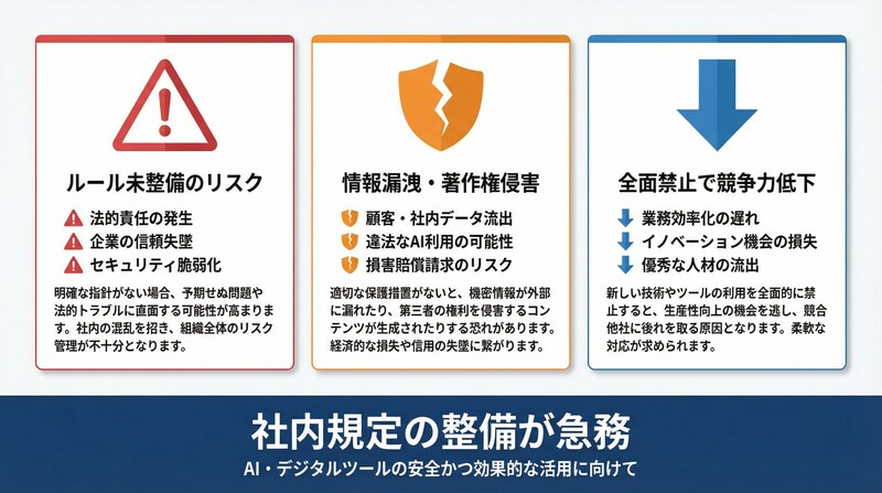 生成AI社内規定が必要な3つの理由の図解