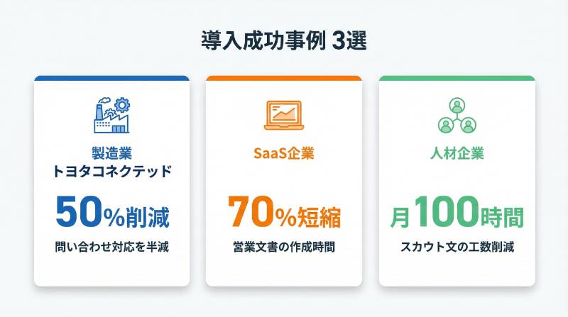 成功事例サマリーの図解