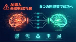 AI導入プロジェクトの失敗と成功を対比するインフォグラフィック