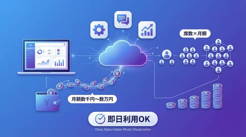 AI導入にかかる費用の内訳と算出の流れ