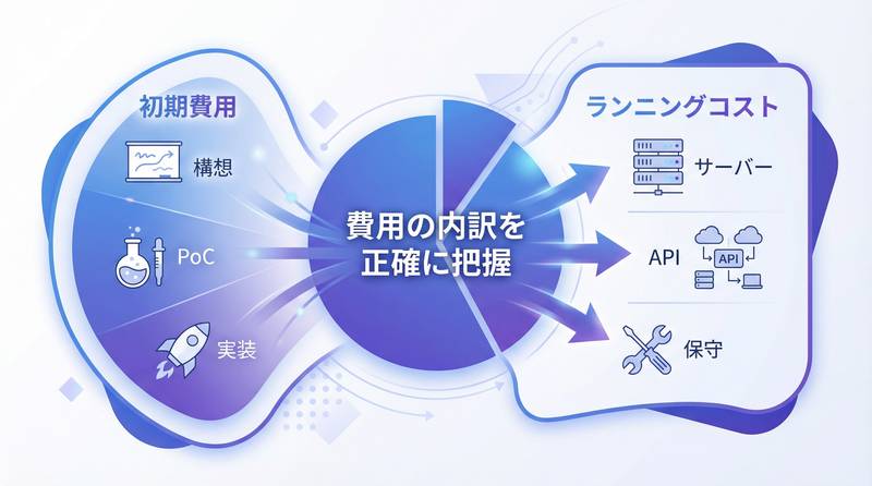 AI導入で失敗しないベンダー・開発会社の選び方