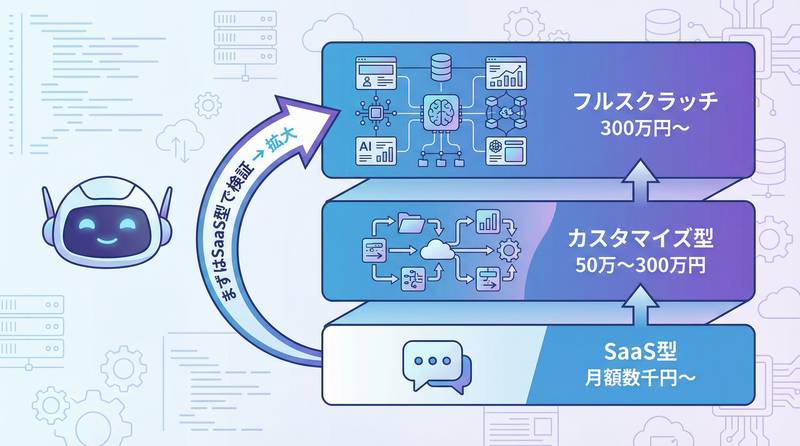 AI導入の費用対効果(ROI)を算出する手順